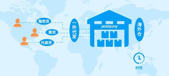 跨境一件代發(fā)的解決方案！