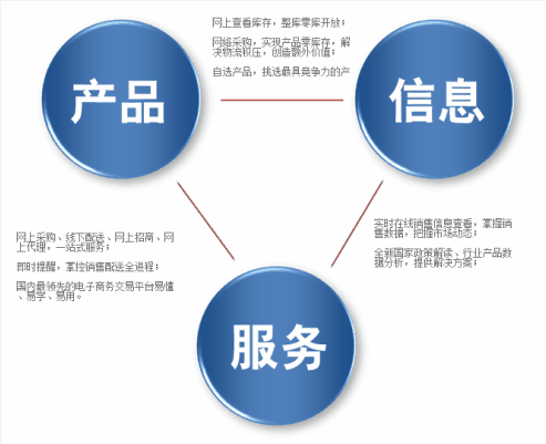 做好農(nóng)產(chǎn)品電商平臺運(yùn)營的好處？