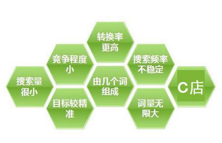 淘寶標(biāo)題優(yōu)化有哪些關(guān)鍵點(diǎn)？