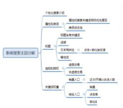 個性化推薦流量是怎么一回事呢？