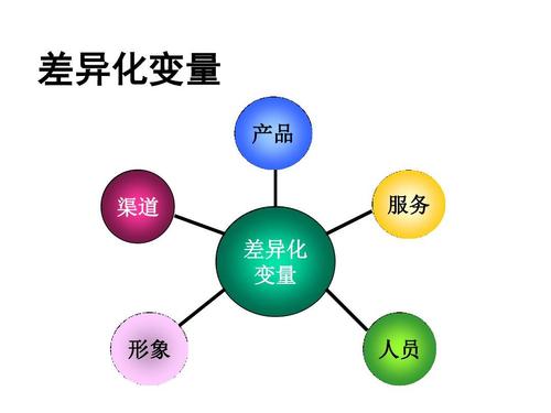 一件代發(fā)貨源如何做產(chǎn)品的差異化？
