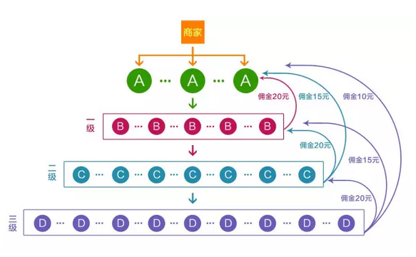 “代銷”和“一件代發(fā)”的區(qū)別！