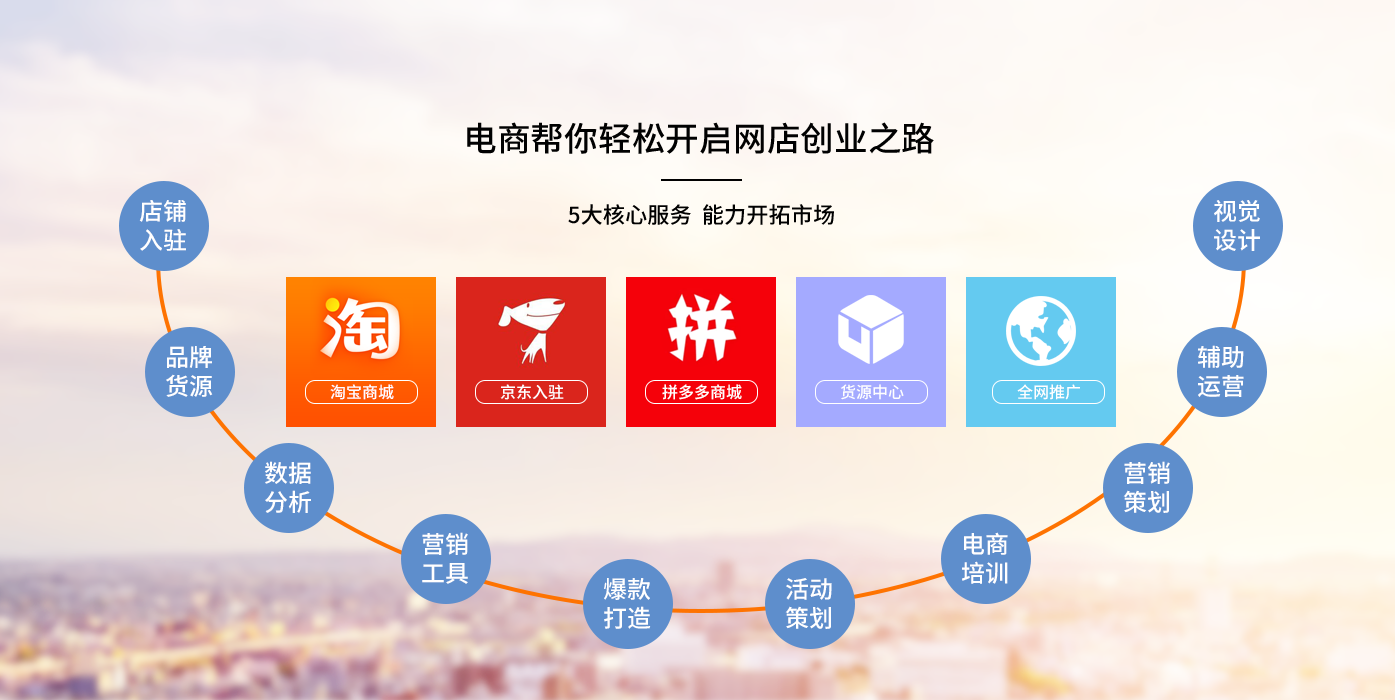 新電商創(chuàng)業(yè)模式，一件代發(fā)還是問題嗎？