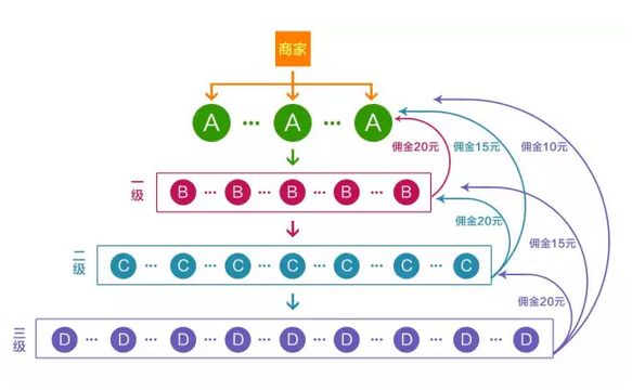分銷(xiāo)和一件代發(fā)有什么不同？