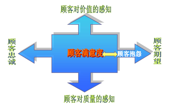 微商一件代發(fā)后期運(yùn)營(yíng)的5點(diǎn)建議！