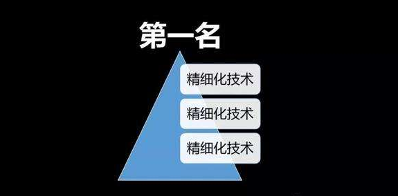 無(wú)貨源店群的模式是什么？做電商必懂的三種店群模式