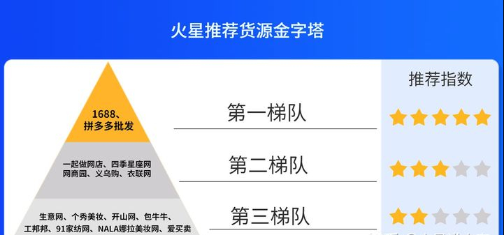 一手貨源批發(fā)采購(gòu)平臺(tái)（一手貨源批發(fā)網(wǎng)站）