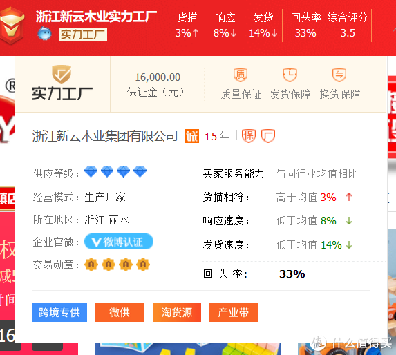 1688品牌玩具代工廠！費(fèi)雪、迪士尼、B.Duc供應(yīng)鏈供貨商