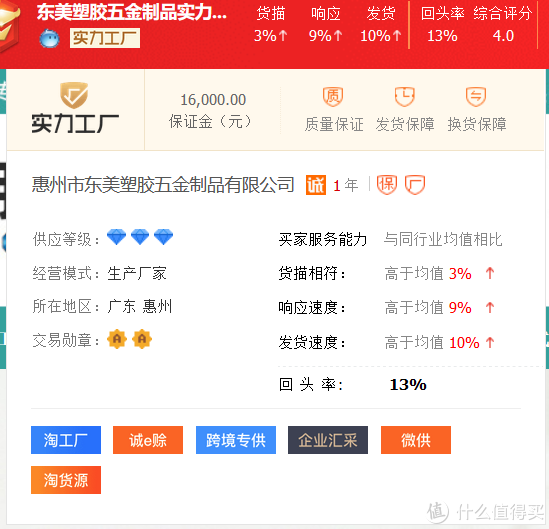 1688品牌玩具代工廠！費(fèi)雪、迪士尼、B.Duc供應(yīng)鏈供貨商