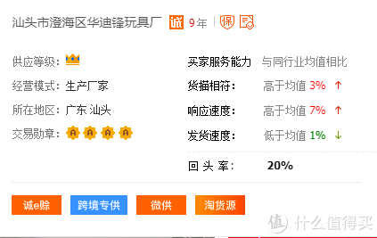 1688品牌玩具代工廠！費(fèi)雪、迪士尼、B.Duc供應(yīng)鏈供貨商