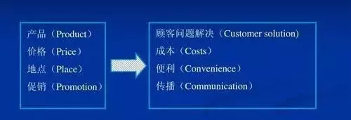為什么莆田鞋這么泛濫，耐克阿迪都不嚴(yán)打呢？