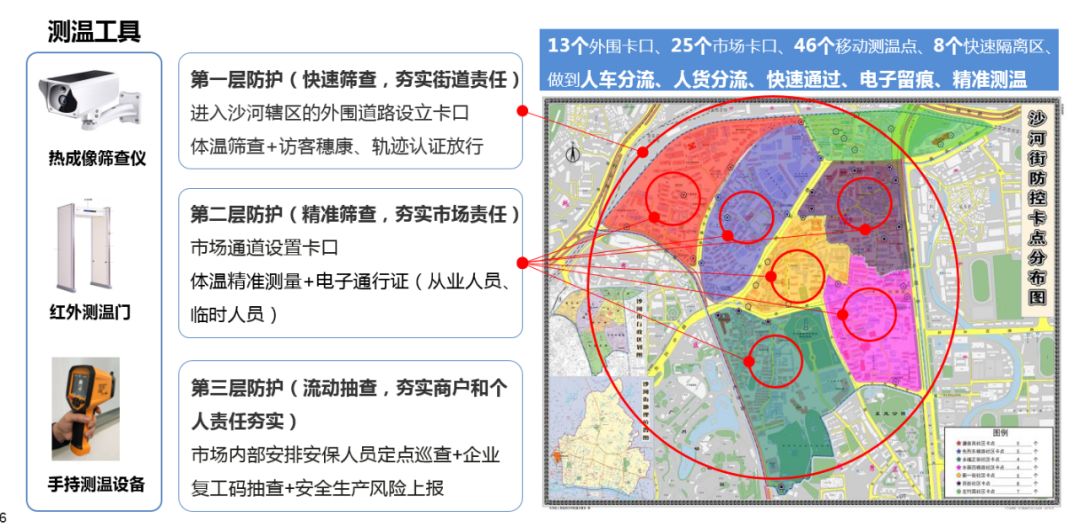 沙河服裝市場開了！本月22日完成23個市場復(fù)市