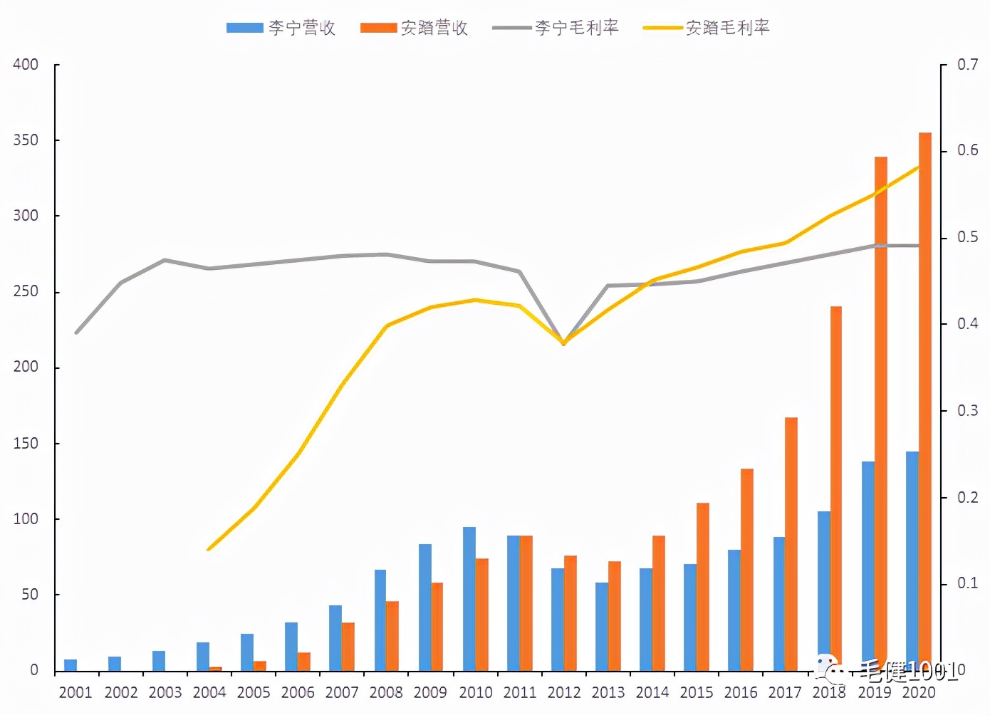 運動鞋批發(fā)代理（休閑鞋廠家直銷代理批發(fā)）