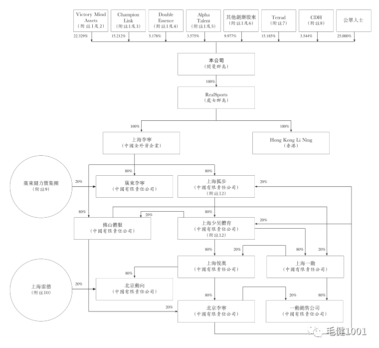 王子與平民之爭(zhēng)，中國(guó)運(yùn)動(dòng)鞋服市場(chǎng)誰(shuí)主沉??？（下）