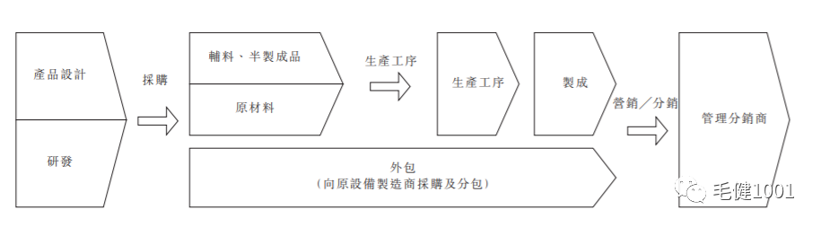 王子與平民之爭(zhēng)，中國(guó)運(yùn)動(dòng)鞋服市場(chǎng)誰(shuí)主沉?。浚ㄏ拢? inline=