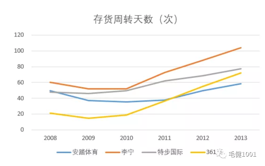 王子與平民之爭(zhēng)，中國(guó)運(yùn)動(dòng)鞋服市場(chǎng)誰(shuí)主沉浮？（下）