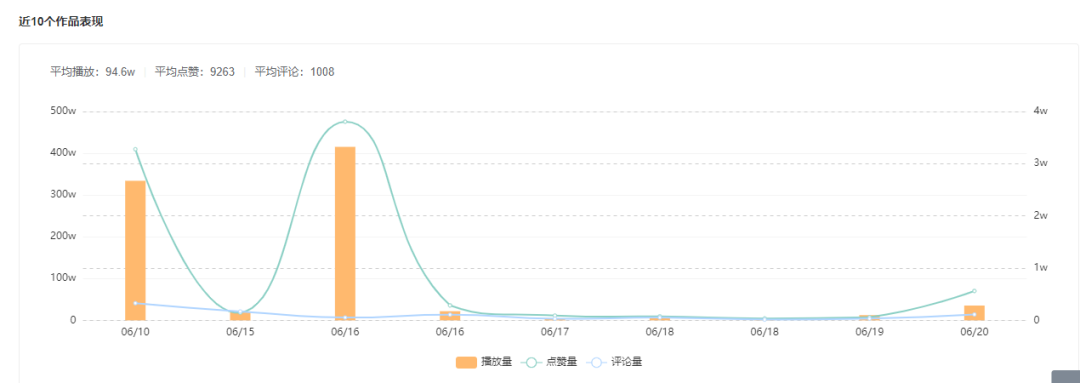 快手資訊 | 主播們注意了！直播帶假貨最高可判刑十年