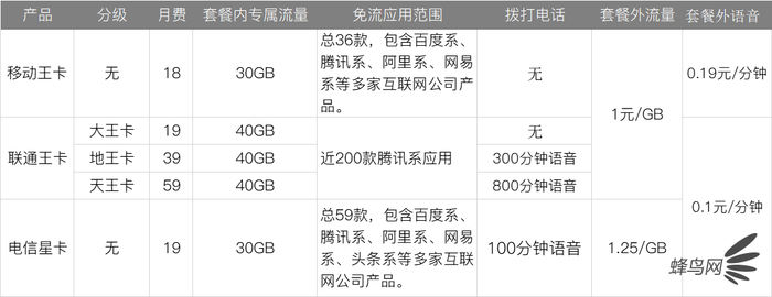 移動流量包怎么買劃算貼吧（移動流量包怎么買劃算2021）