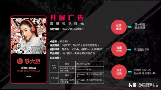 抖音廣告怎么投放合作？抖音廣告怎么投放聯(lián)系第三方？
