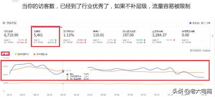 淘寶賣家如何提高店鋪權(quán)重，搶占流量高地？