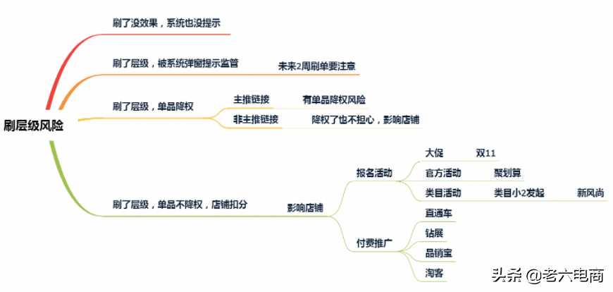 淘寶賣家如何提高店鋪權(quán)重，搶占流量高地？