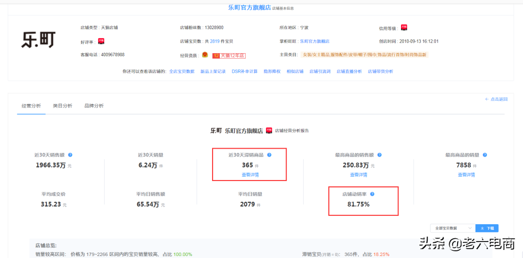 淘寶賣家如何提高店鋪權(quán)重，搶占流量高地？