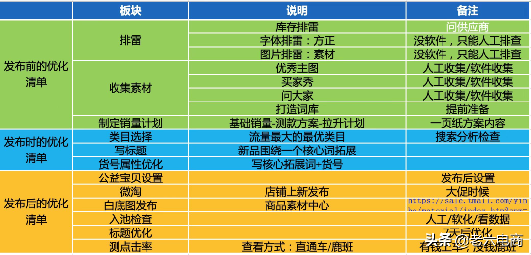淘寶賣家如何提高店鋪權(quán)重，搶占流量高地？
