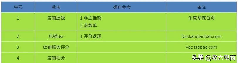 淘寶賣家如何提高店鋪權(quán)重，搶占流量高地？
