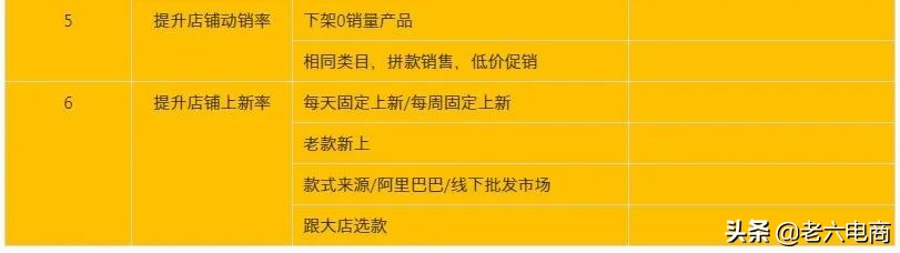 淘寶賣家如何提高店鋪權(quán)重，搶占流量高地？