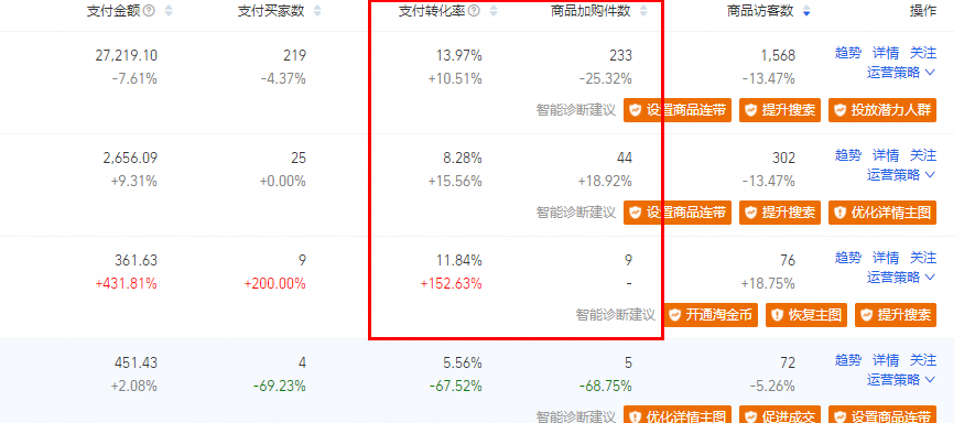 淘寶店鋪流量下滑三大因素，從根本出發(fā)，找到徹底解決問題的方法