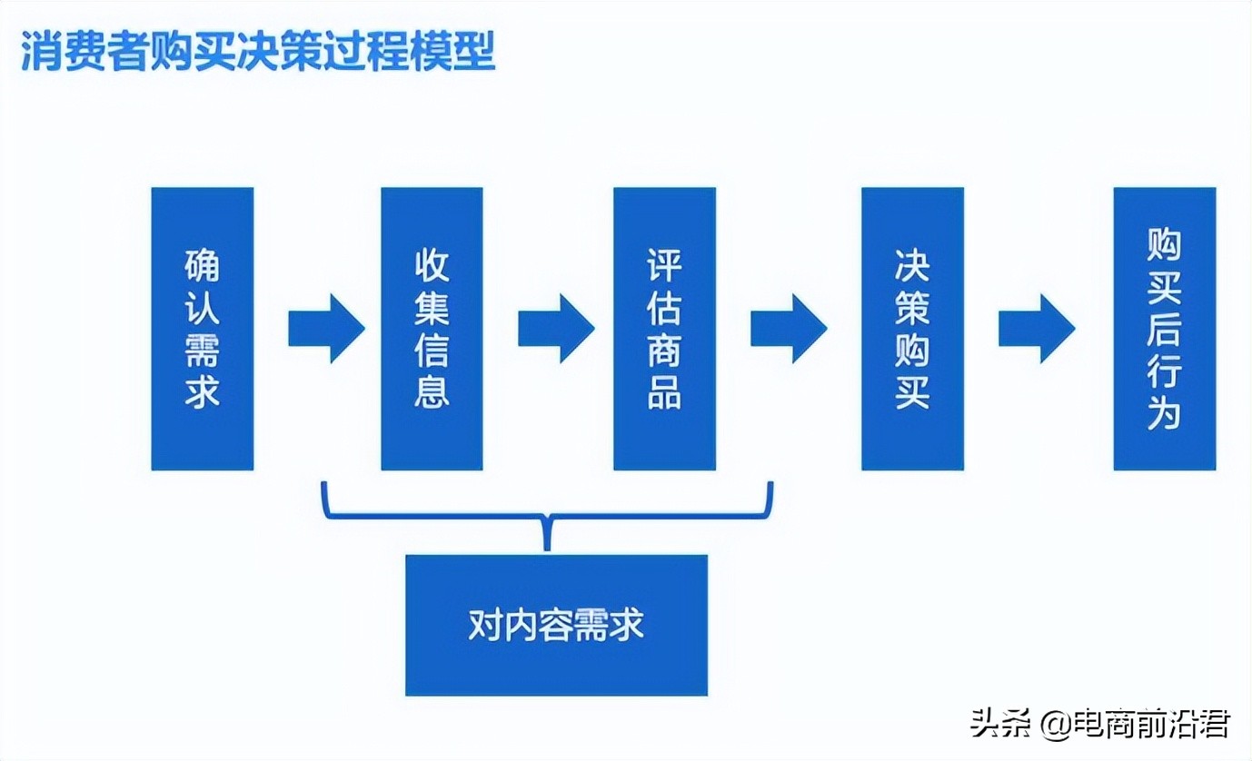 深度解析淘寶直通車該如何選關鍵詞，以及后續(xù)怎么進行優(yōu)化和出價