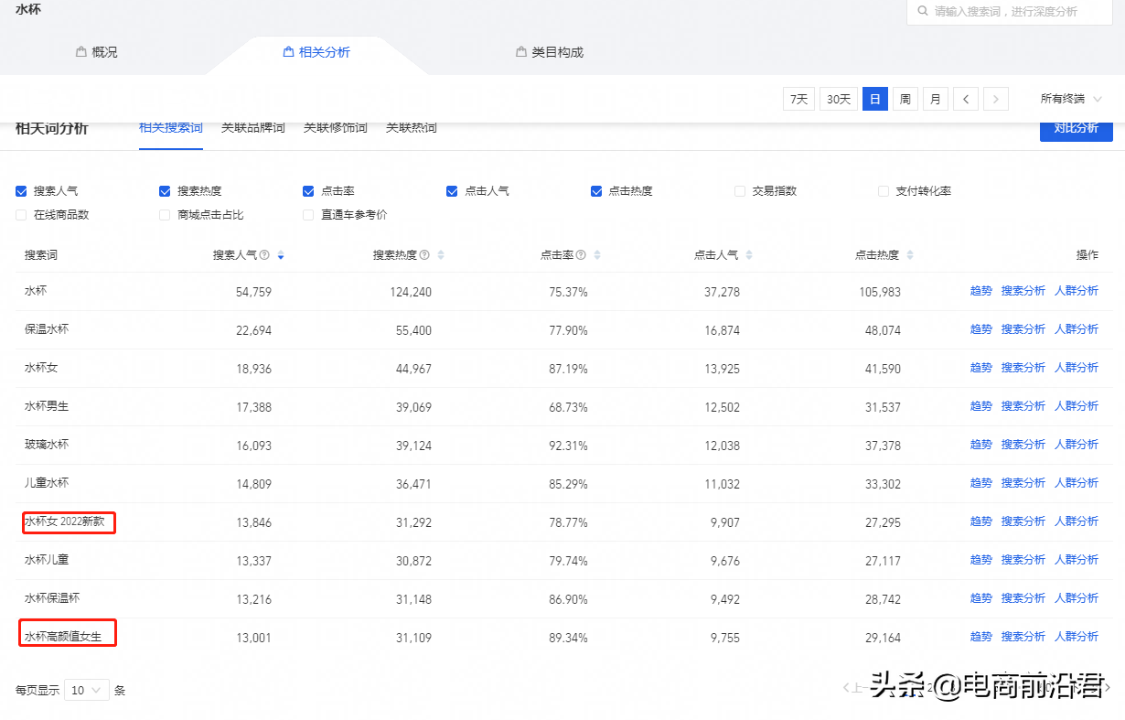 深度解析淘寶直通車的操作思路，為你逐步揭秘直通車最省錢的玩法