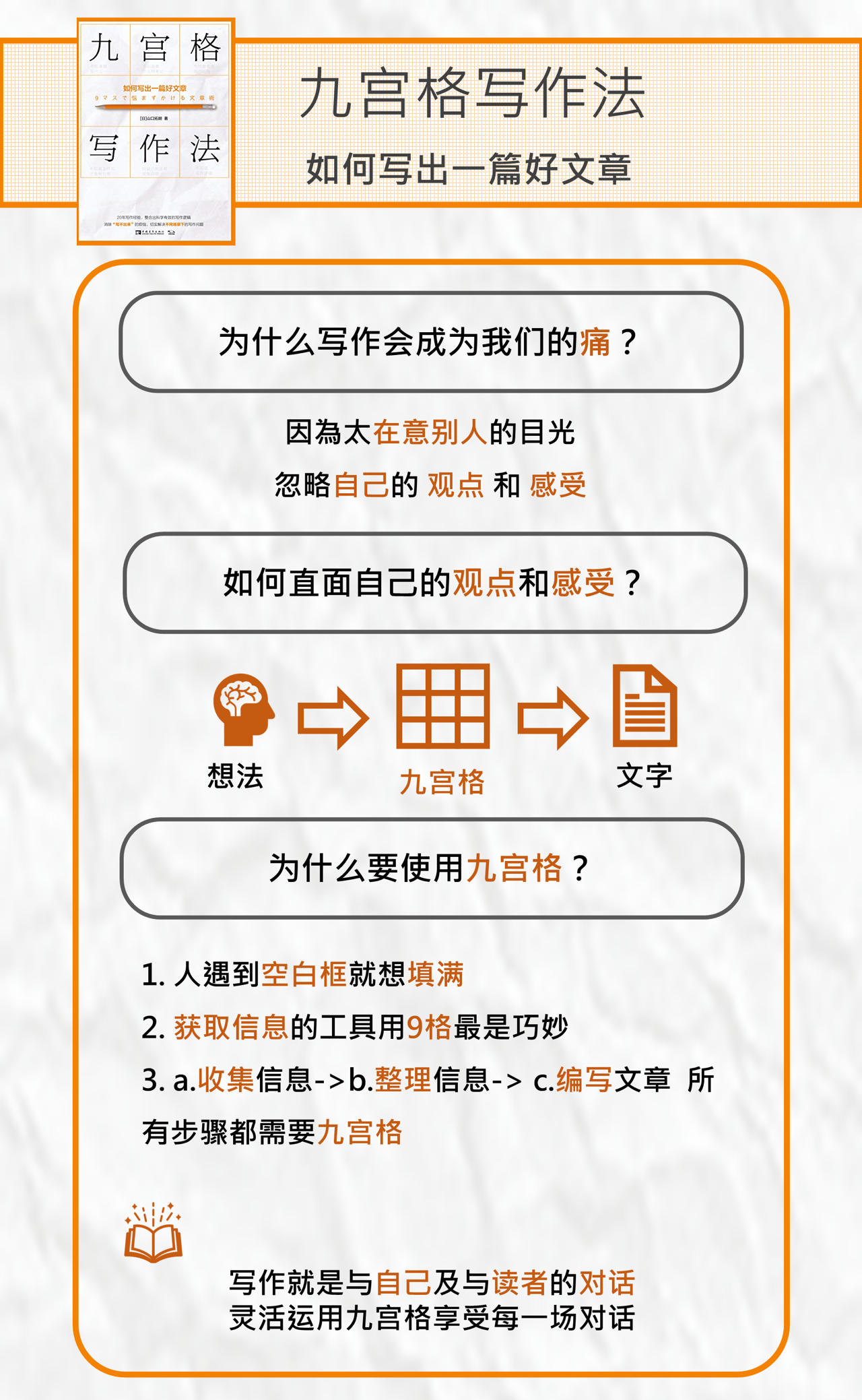 怎么通過(guò)九宮格寫作法寫出一篇好文章？