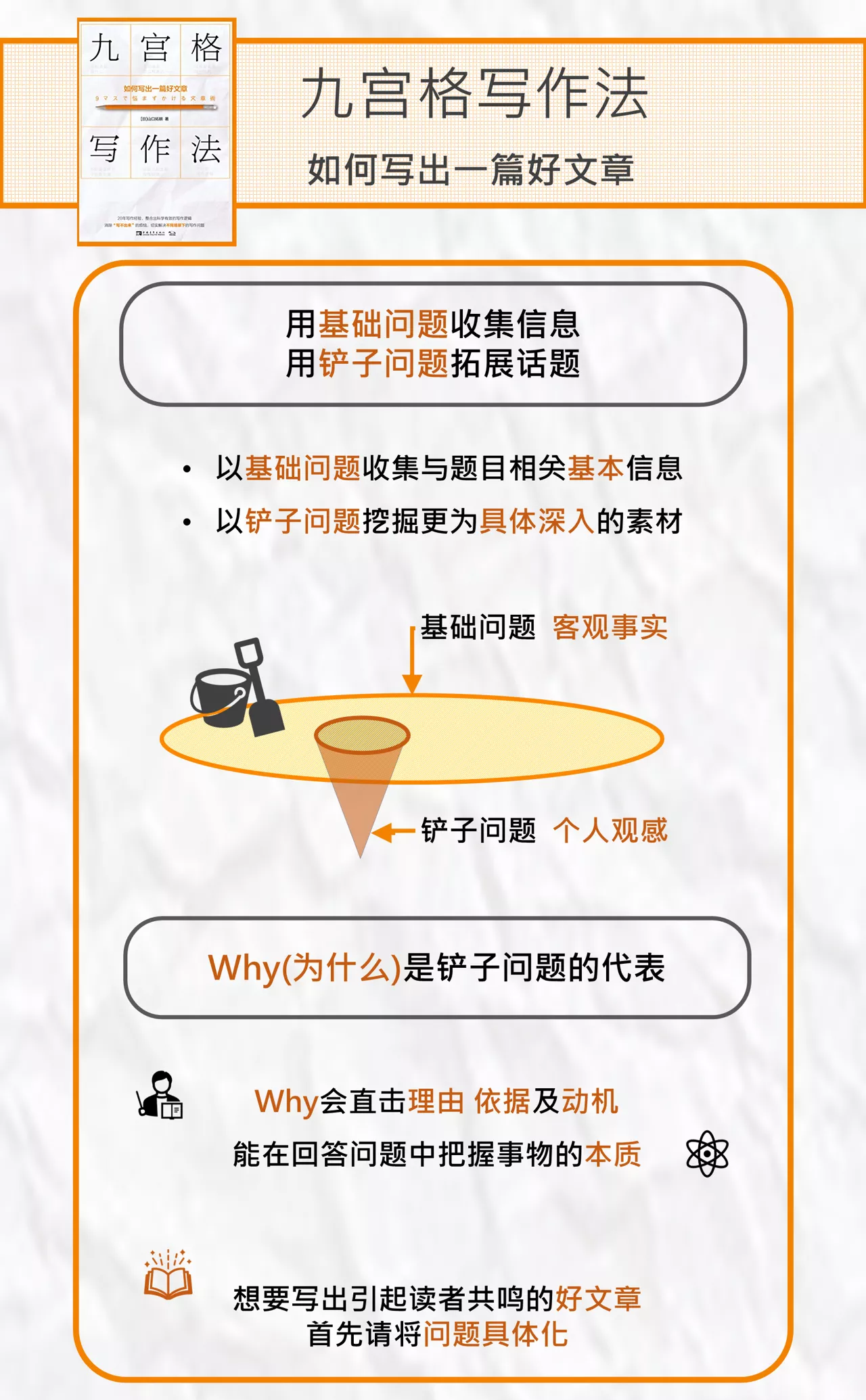 1個(gè)方法4套模板 用九宮格快速掌握爆文寫作奧秘