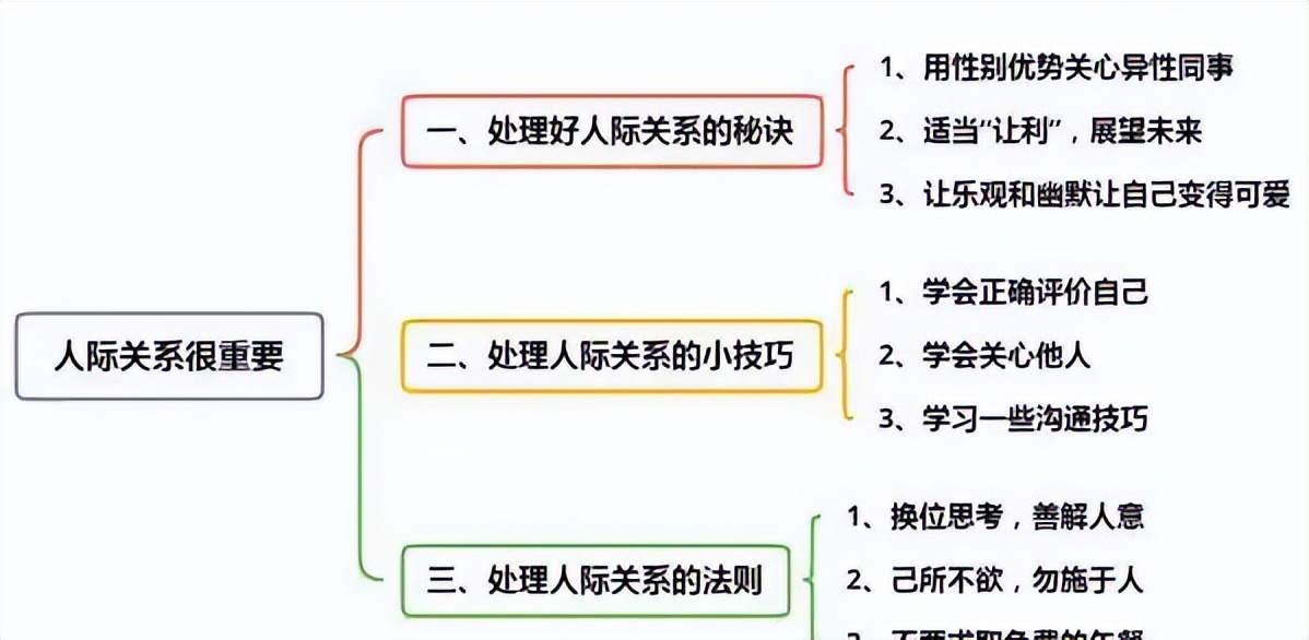5個(gè)人際關(guān)系技巧，讓你成為一個(gè)受歡迎的社交寵兒