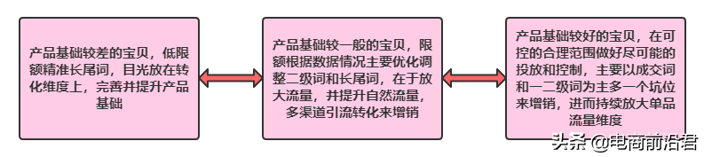 淘寶賣家該如何做好換季新款的布局，才能快速搶占市場(chǎng)，重回巔峰