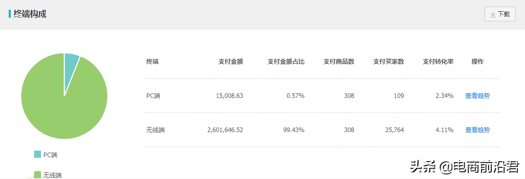 淘寶店鋪換季了怎么辦？如何做好換季新款的布局？
