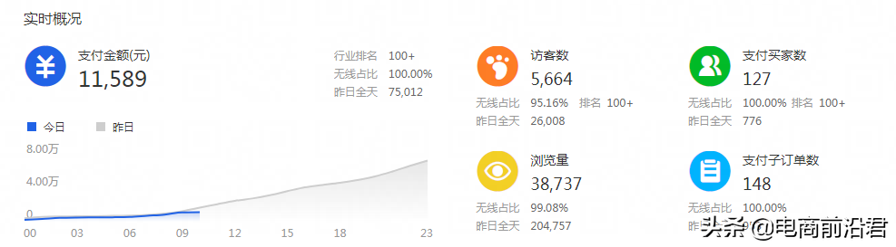 淘寶賣家該如何做好換季新款的布局，才能快速搶占市場(chǎng)，重回巔峰