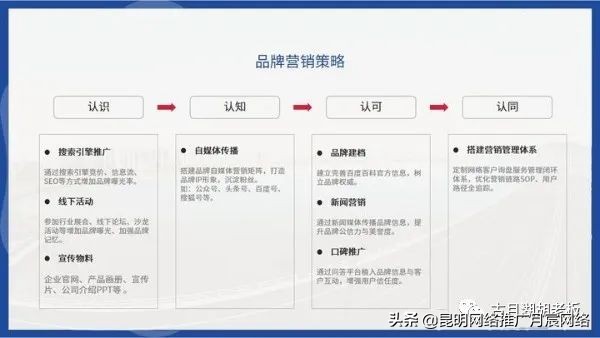 如何提高品牌知名度？如何獲取品牌流量？