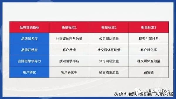 如何提高品牌知名度？如何獲取品牌流量？