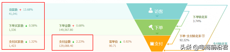 淘寶店鋪應(yīng)該怎樣做運營，淘寶店鋪怎么做運營？