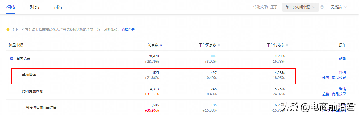 淘寶賣家只有掌握自身店鋪的成長(zhǎng)邏輯，才能更好地去做提升和爆發(fā)