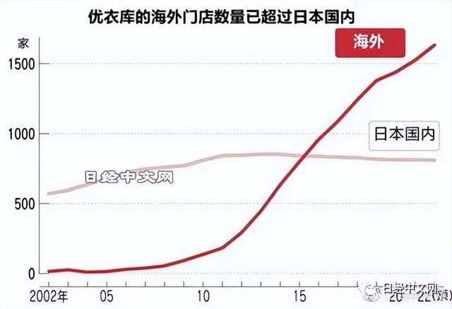 服裝連鎖店經(jīng)營(yíng)模式和管理（附近快魚服裝連鎖店）