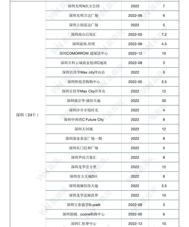 廣州深圳服裝批發(fā)市場哪里好（深圳服裝批發(fā)市場哪里好請推薦一下）