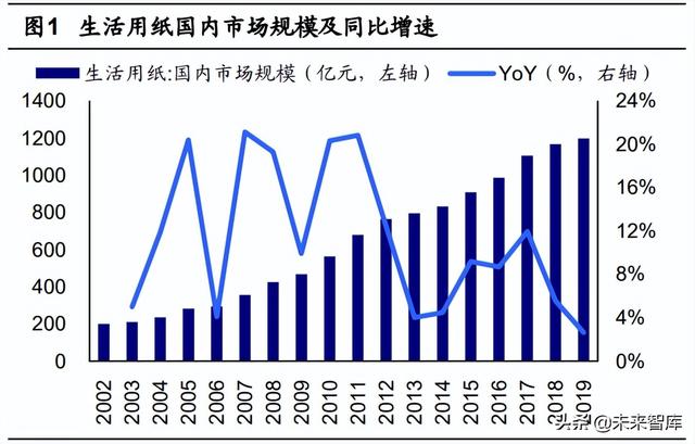 廚房濕紙巾哪個牌子好用（廚房濕紙巾什么牌子好）