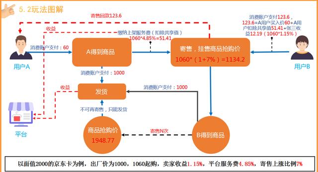 微信做什么代理賺錢（微信代理能賺多少錢）