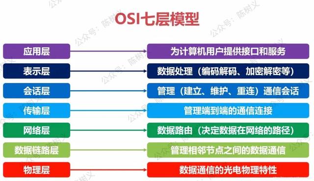 深信服負(fù)載均衡設(shè)備功能，深信服負(fù)載均衡設(shè)備價格？