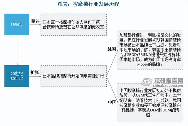 三洋按摩椅實(shí)體店，三洋按摩椅維修電話？