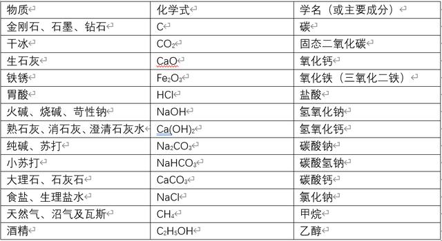 石灰在龍蝦養(yǎng)殖中的利與弊，對蝦養(yǎng)殖生石灰怎樣使用？