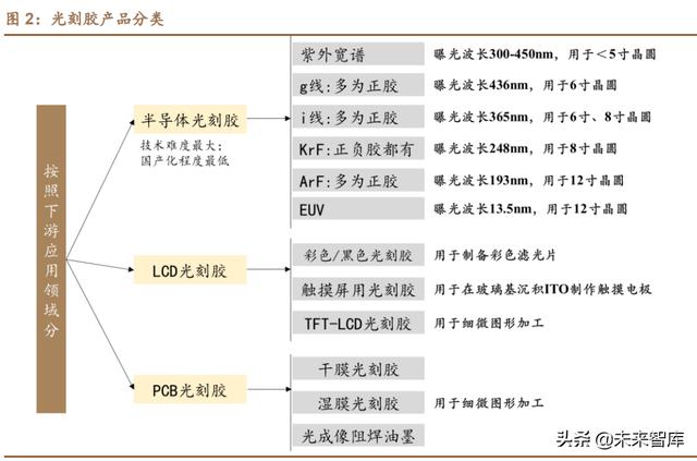 富士顯影液，富士顯微鏡易損的配件是什么？